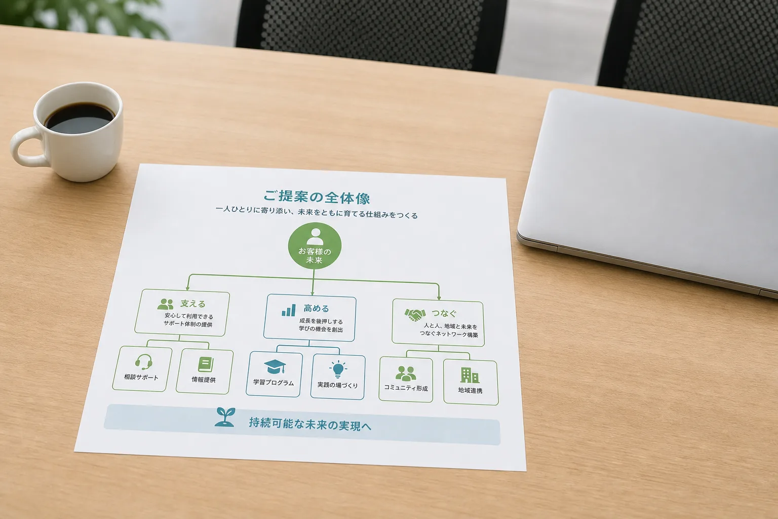 商談の場でクライアントに提示されたKPIツリーの提案資料と閉じたノートパソコンのイメージ