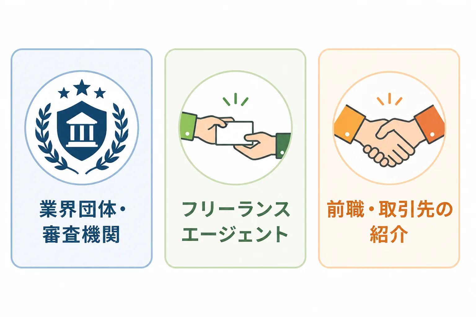 業界団体・審査機関、フリーランスエージェント、前職・取引先の紹介という3つの案件獲得ルートを並べた比較図