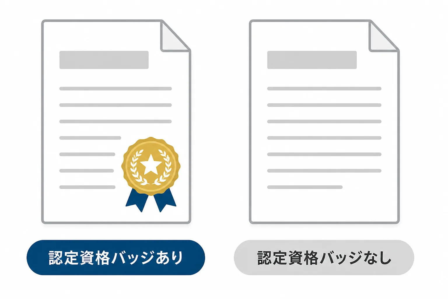 認定資格の有無による評価の違いを示す比較のイメージ図解