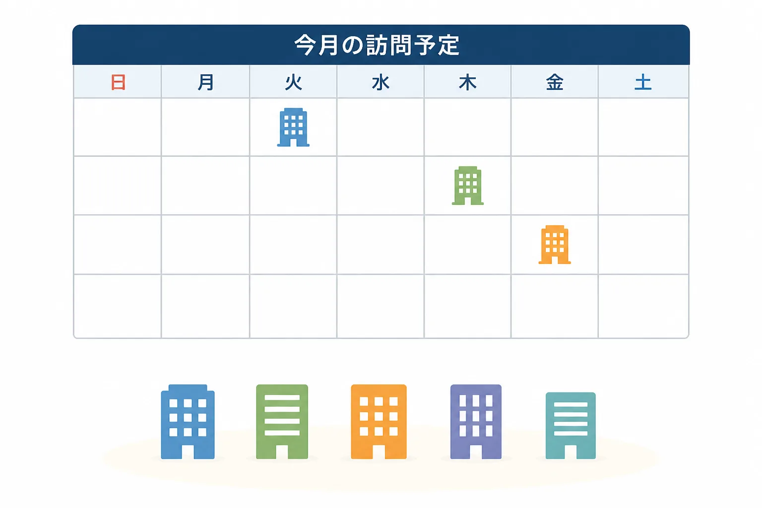 1か月のカレンダーのうち数日だけに訪問予定が入っている図。顧問契約が月数回の訪問を核とする働き方であることを示している。