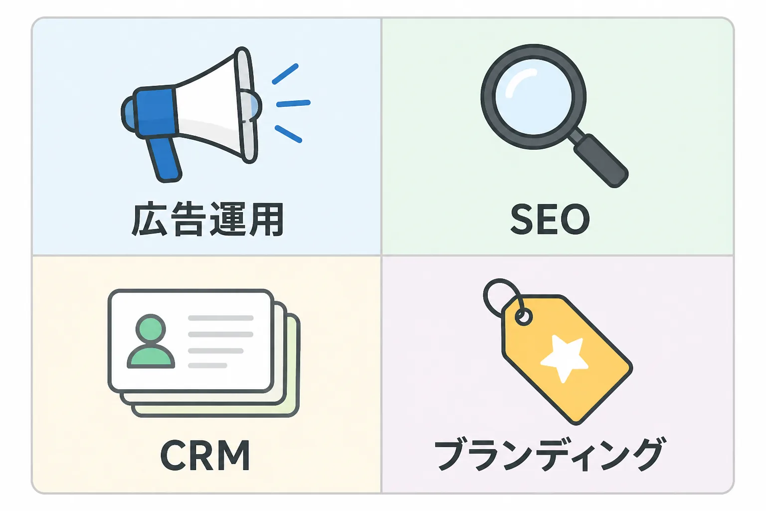 広告運用・SEO・CRM・ブランディングの4つの専門領域をアイコンとラベルで示した4象限のマトリクス図