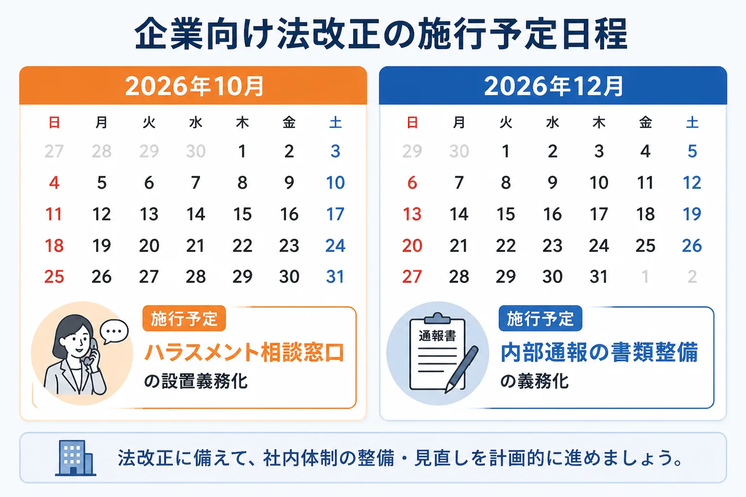 2026年10月のカスタマーハラスメント対策義務化と2026年12月の公益通報者保護法改正の施行時期を示すカレンダー図解
