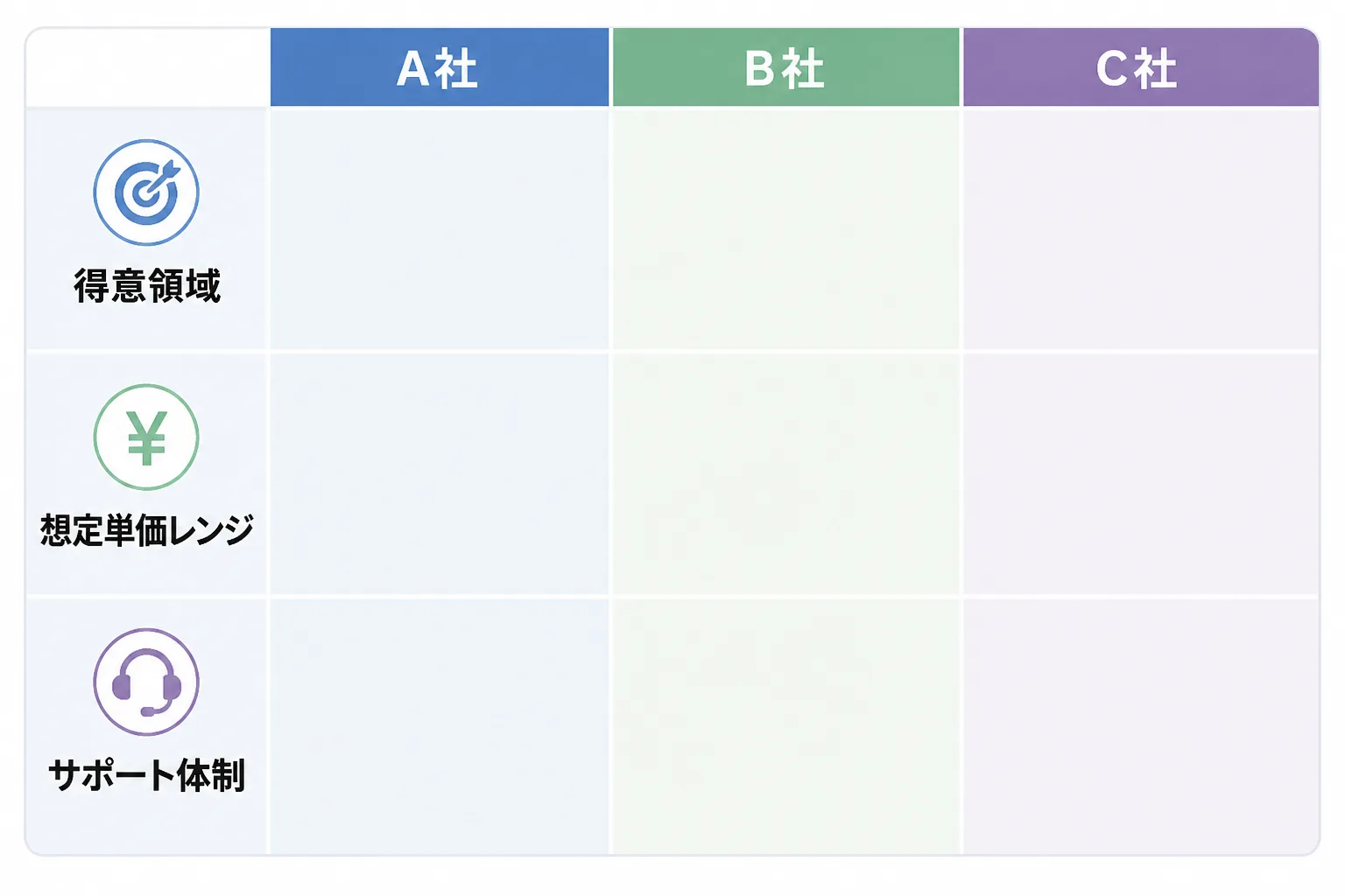 得意領域・想定単価レンジ・サポート体制の3つの軸でエージェントを比較することを示す図解。