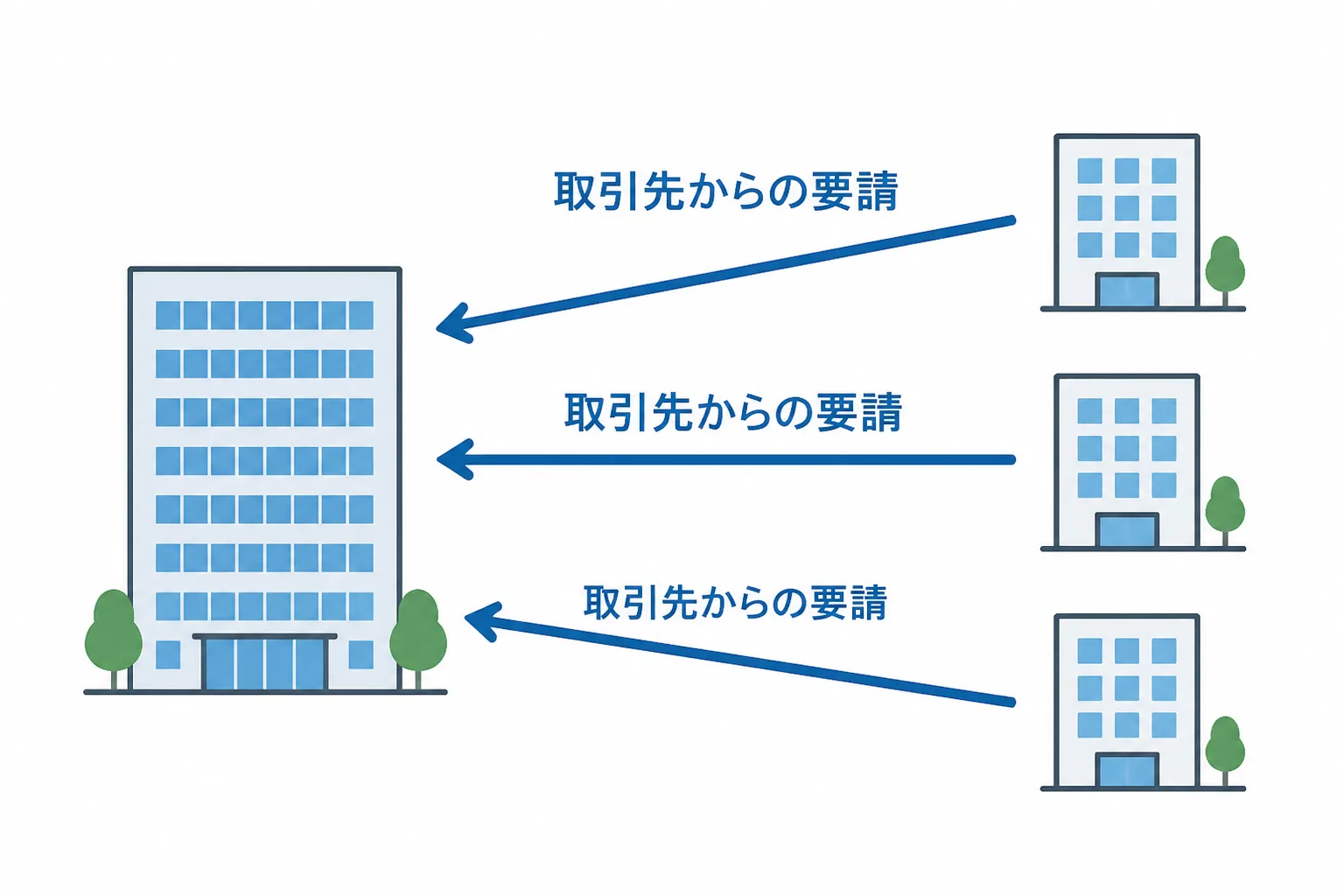 大企業から取引先の中小企業へ脱炭素対応の要請が連鎖する構造を示した図解