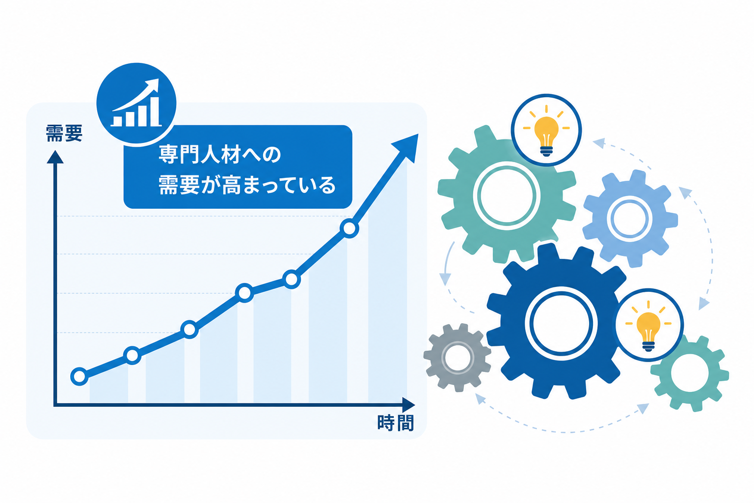 PdM人材への需要拡大と採用難易度の高さを示す、右肩上がりの折れ線グラフと歯車のデータビジュアル