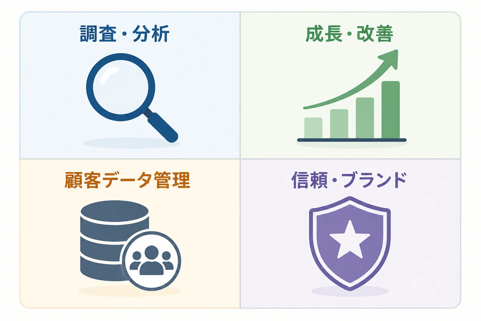 SEO・広告運用・CRM/MA・ブランディングの4つの専門領域を四象限で比較したイメージ図