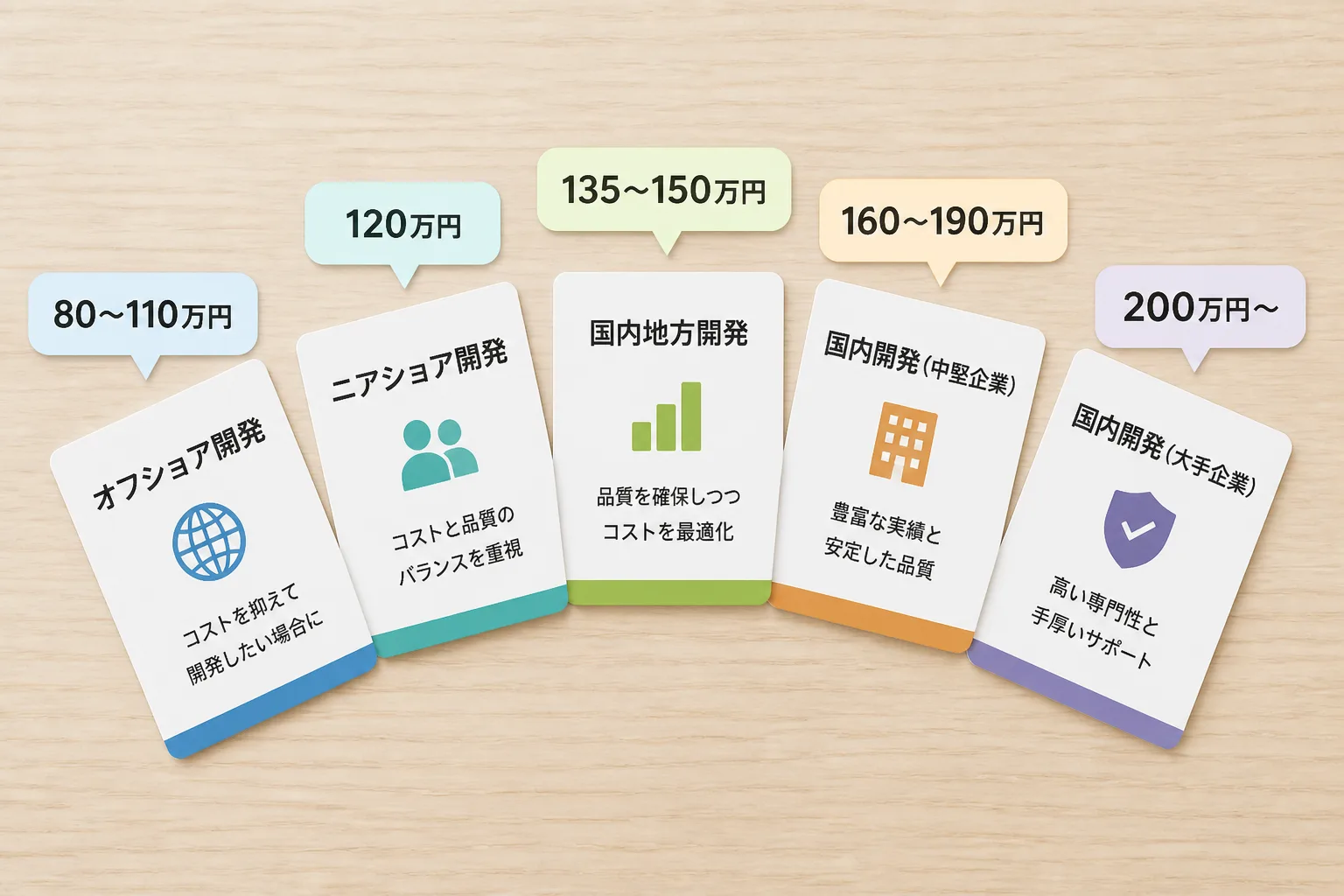 複数のエージェントの単価レンジを示すラベル付きカードが扇形に並ぶ比較イメージ図。