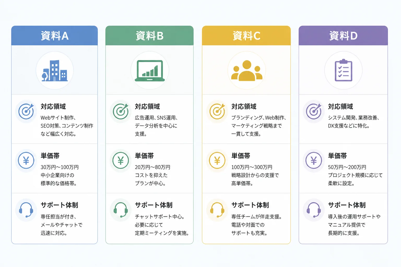 4社のエージェント資料カードを横に並べて比較している俯瞰図。対応領域・単価帯・サポート体制の3軸で整理されている。