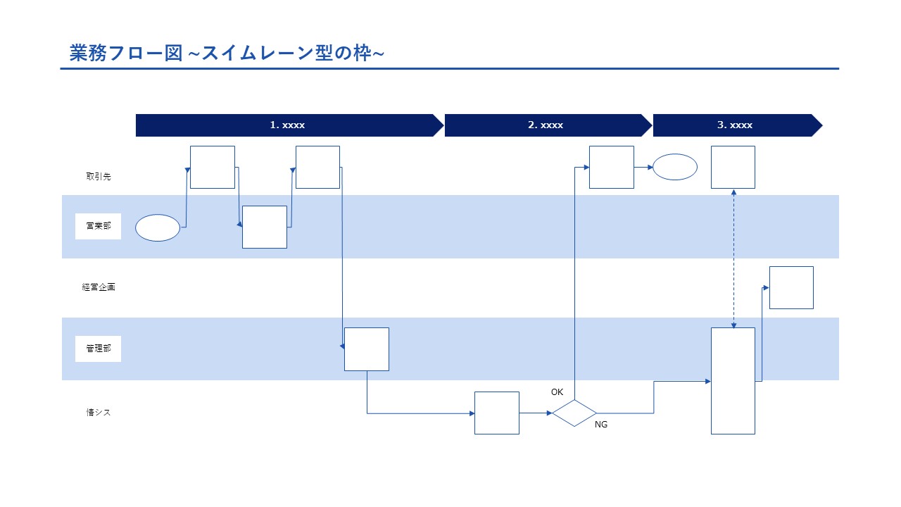 現役DXコンサルが解説！わかりやすい業務フロー図の書き方｜2つのポイントと5ステップ