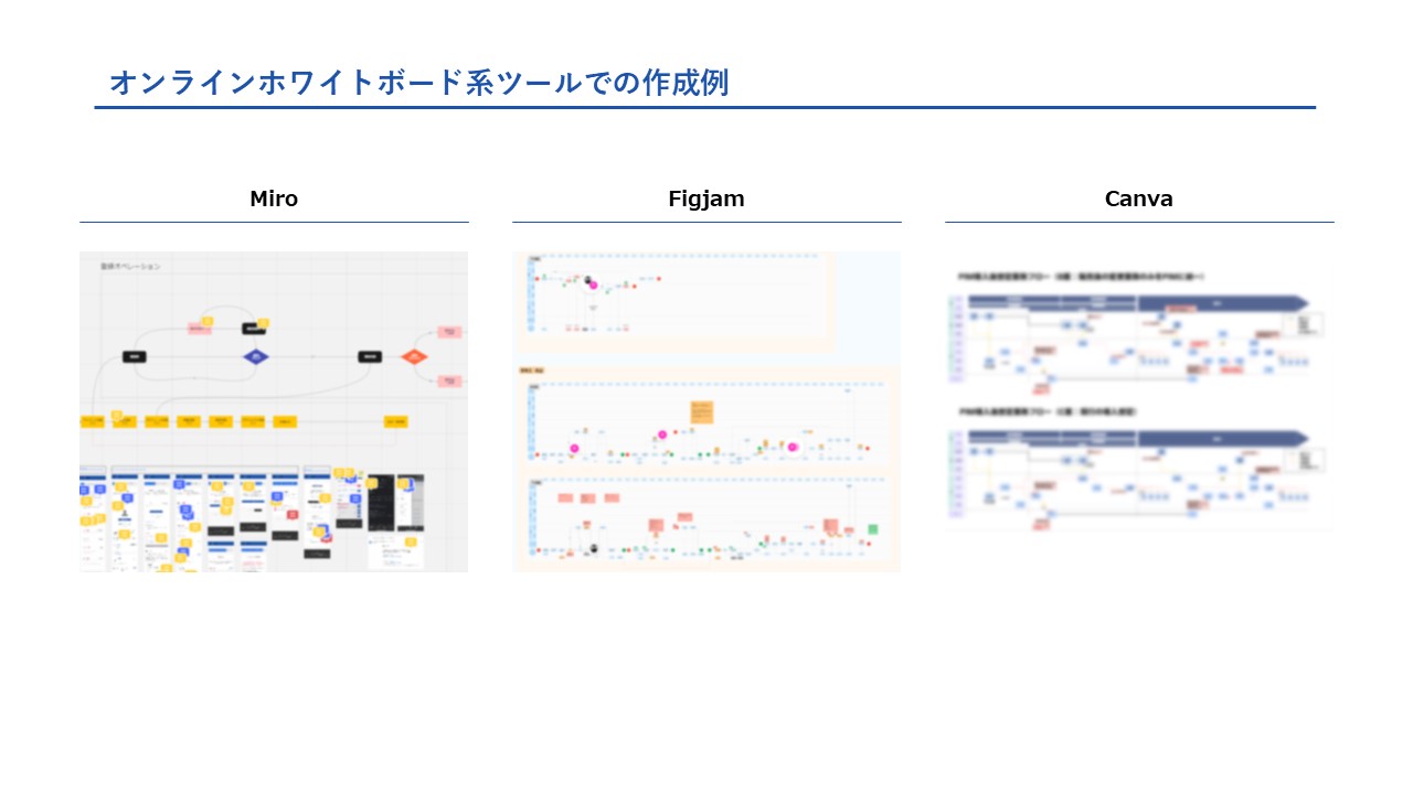 現役DXコンサルが解説！わかりやすい業務フロー図の書き方｜2つのポイントと5ステップ