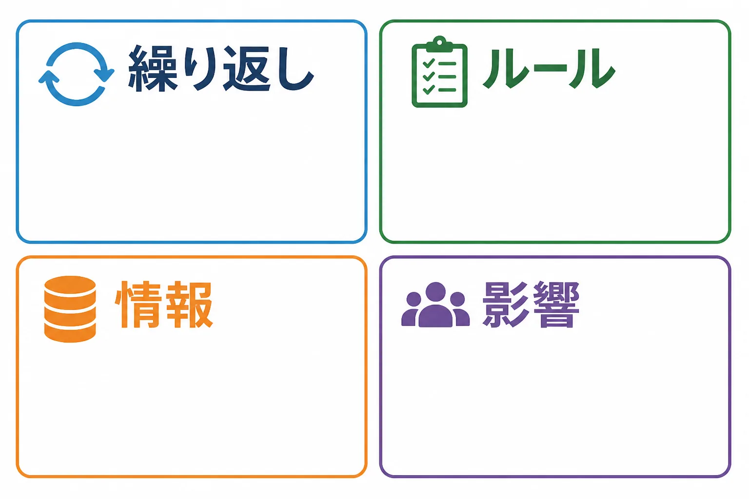 繰り返し・ルール・情報・影響の4つの基準を4枠で並べた図解