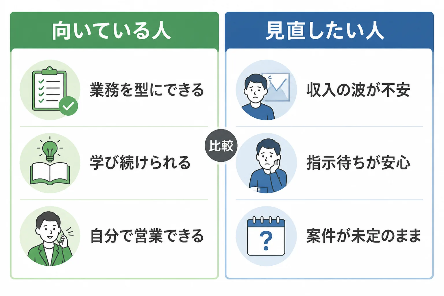独立に向いている人と、準備を見直したい人の特徴を左右に並べた比較図。