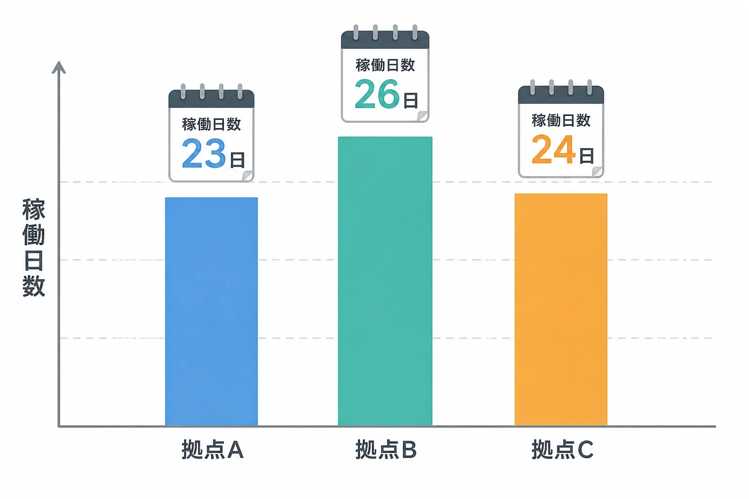 稼働率の違いによる年収シミュレーションを比較するグラフ風の図解