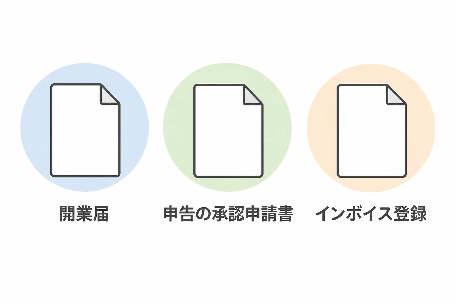 開業届、申告の承認申請書、インボイス登録の3つの手続きを並べた図