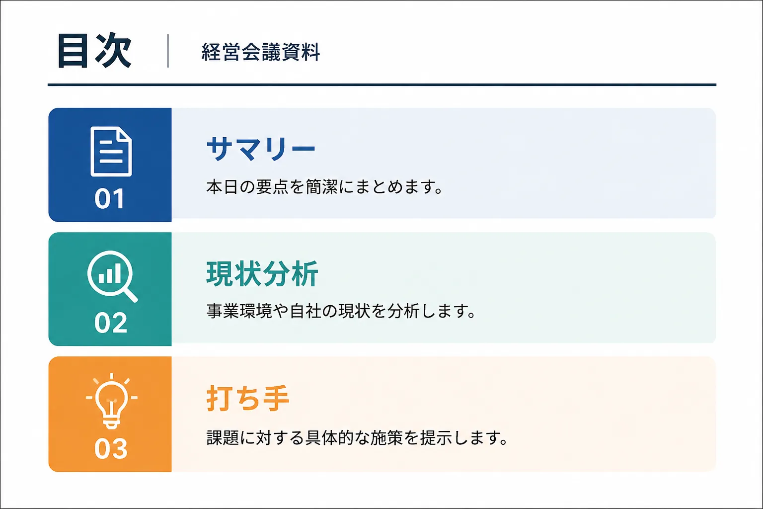 サマリー・現状分析・打ち手の3ブロックで構成された経営会議資料の目次イメージ