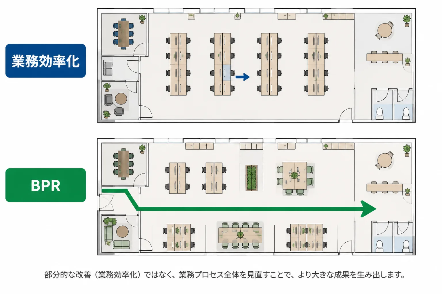 局所的な業務効率化と、業務プロセス全体を再設計するBPRの違いを示す比較図