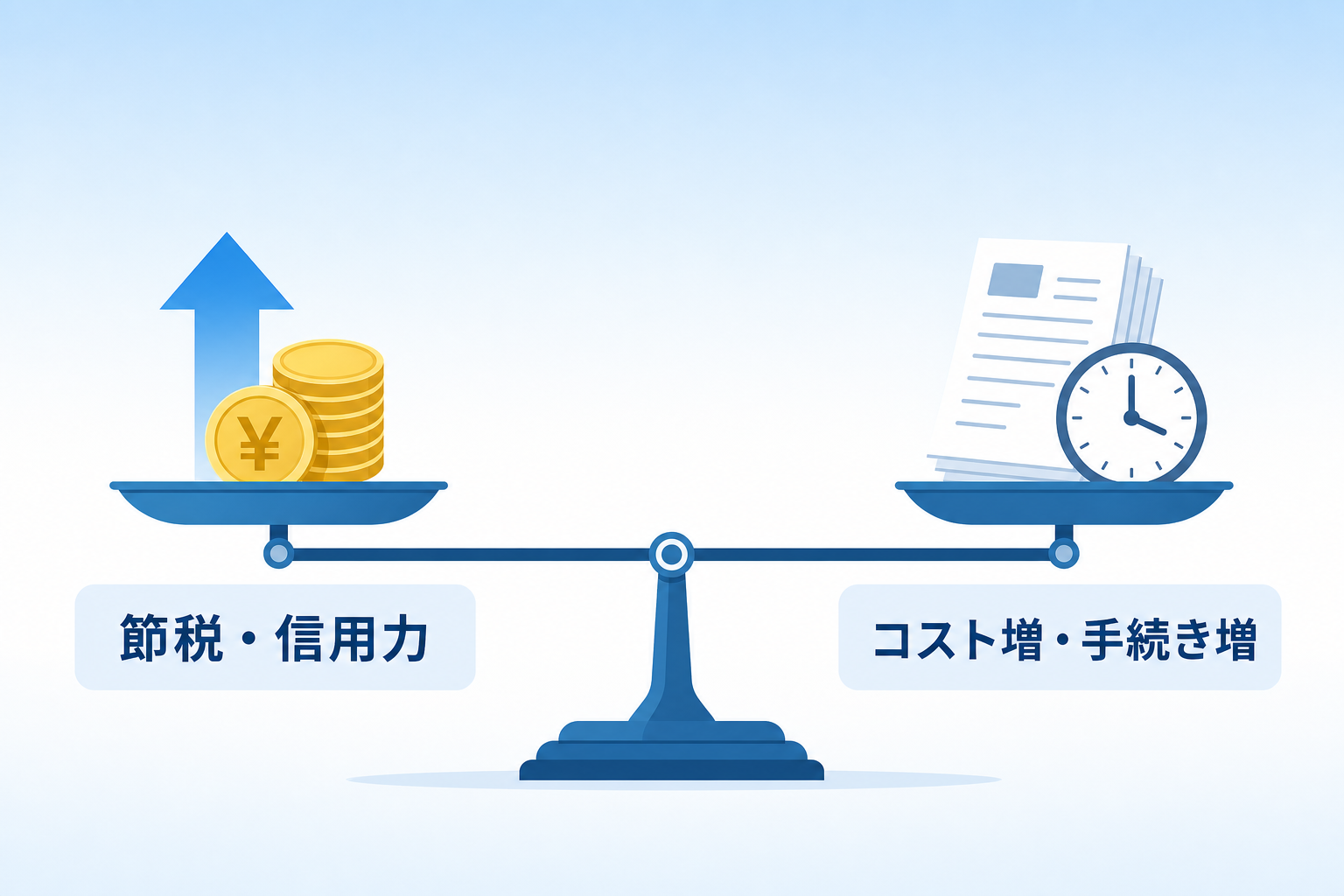 法人化のメリット（節税・信用力）とデメリット（コスト増・手続き増）を天秤で示した比較イラスト