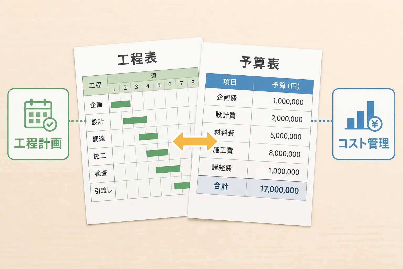 工程計画とコスト管理の2つの書類が重なり合い橋渡しされている様子を示す図解