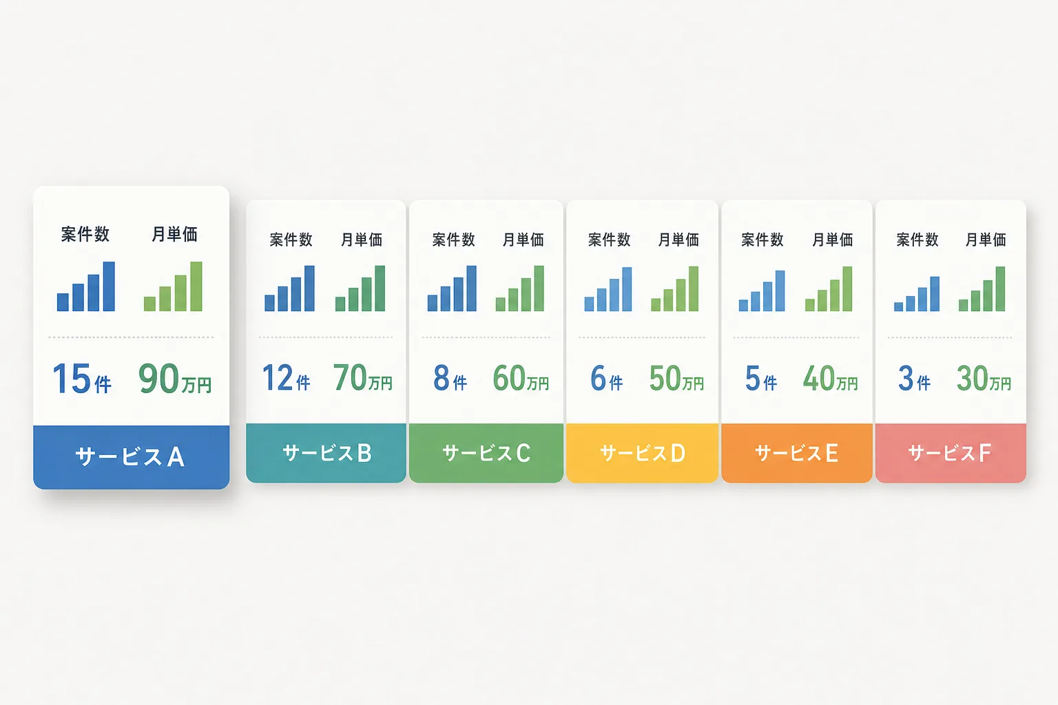 6社のエージェントを名刺カード状に並べ、先頭の1枚だけ手前にずらして比較していることを示すインフォグラフィック