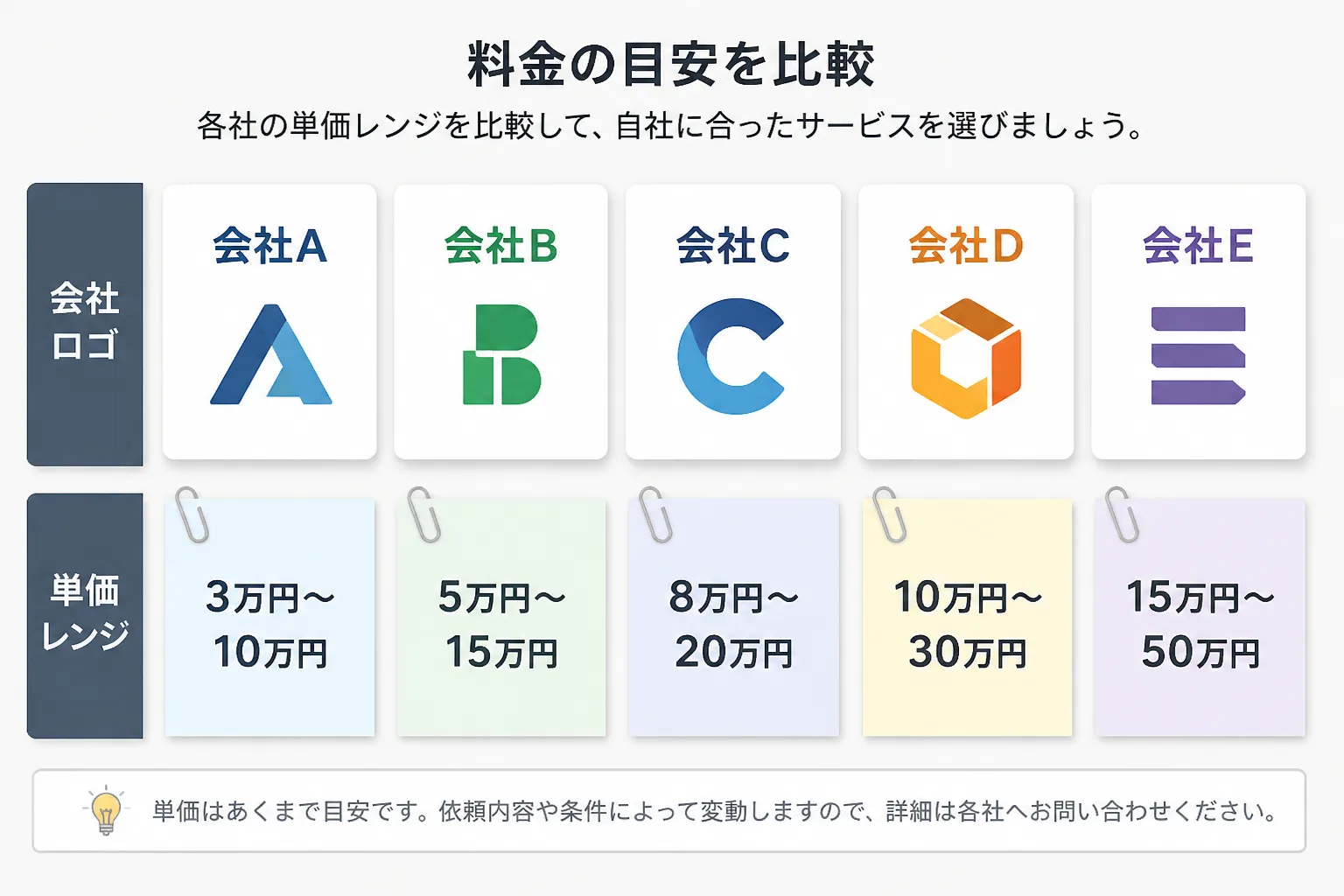 複数のエージェントのカードと単価レンジを示す紙片が並ぶ比較テーブル。主要フリーランスエージェント比較表を象徴する構図。
