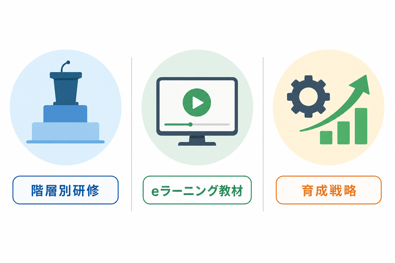 教育・人材育成コンサルタントの3つの専門領域（階層別研修設計・eラーニング教材開発・人材育成戦略アドバイザリー）を示す比較イラスト