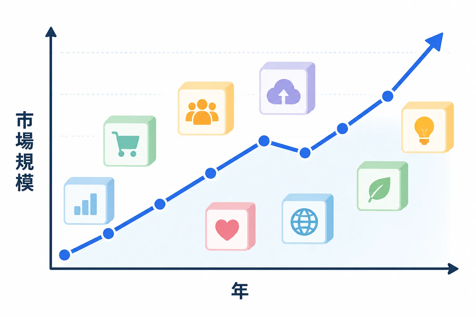 web3市場規模が右肩上がりに拡大していく様子を示す折れ線グラフの図解