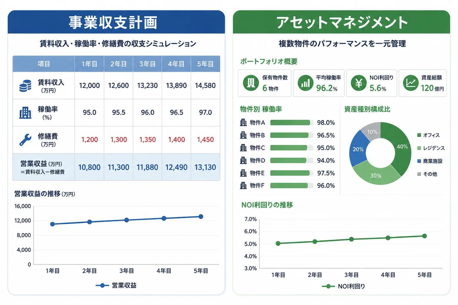 事業収支計画の策定支援とアセットマネジメント業務の実務支援という2つの実務スキルを対比した図解