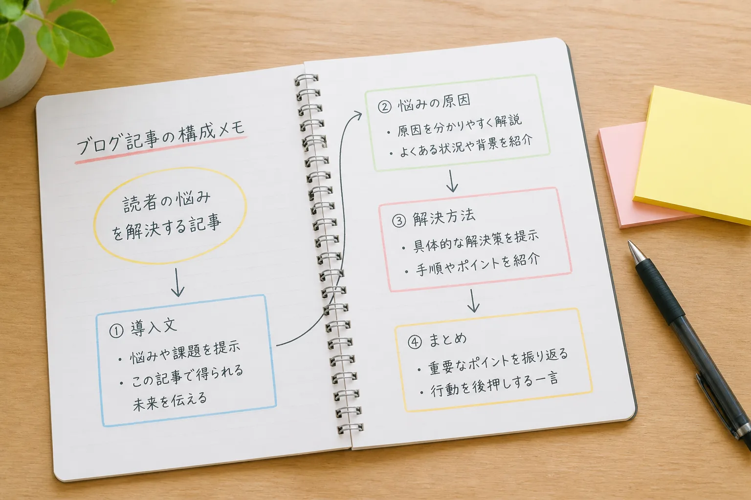 提案書の論点を書き出して分解する練習をしている様子を表したノートとペンの情景