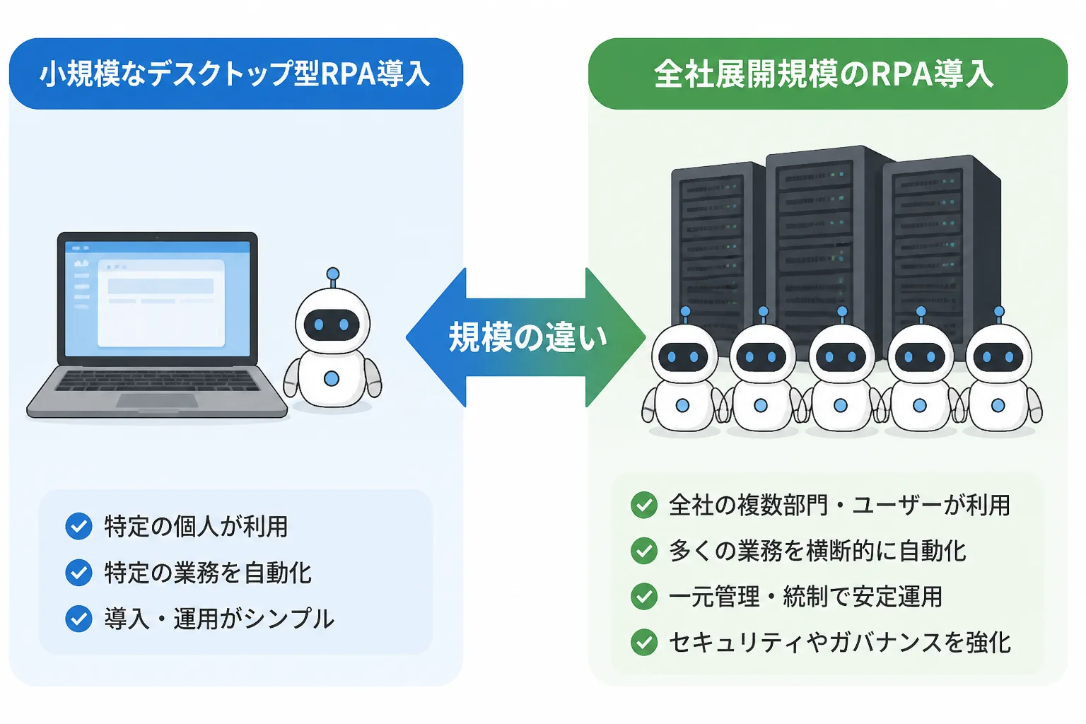 小規模なデスクトップ型導入と全社展開規模のサーバー型導入の規模感の違いを示す比較図解