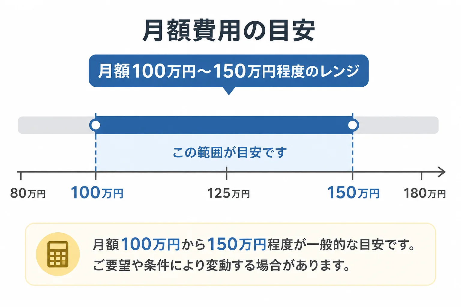 教育コンサルタントの月額単価のレンジを横棒グラフ風に示す図解