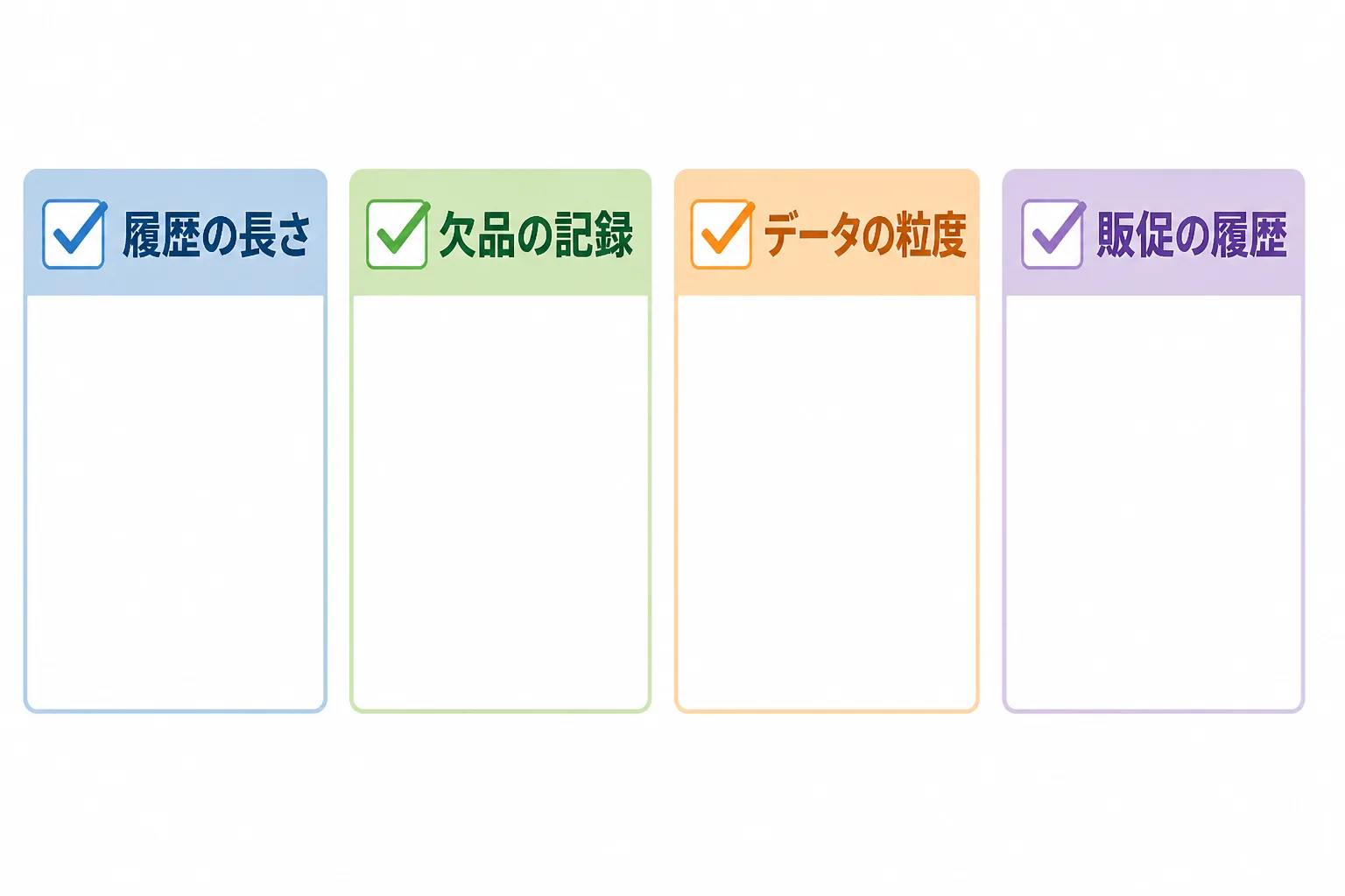 履歴の長さ、欠品の記録、データの粒度、販促の履歴の4項目を受託前に点検するチェックリストの図