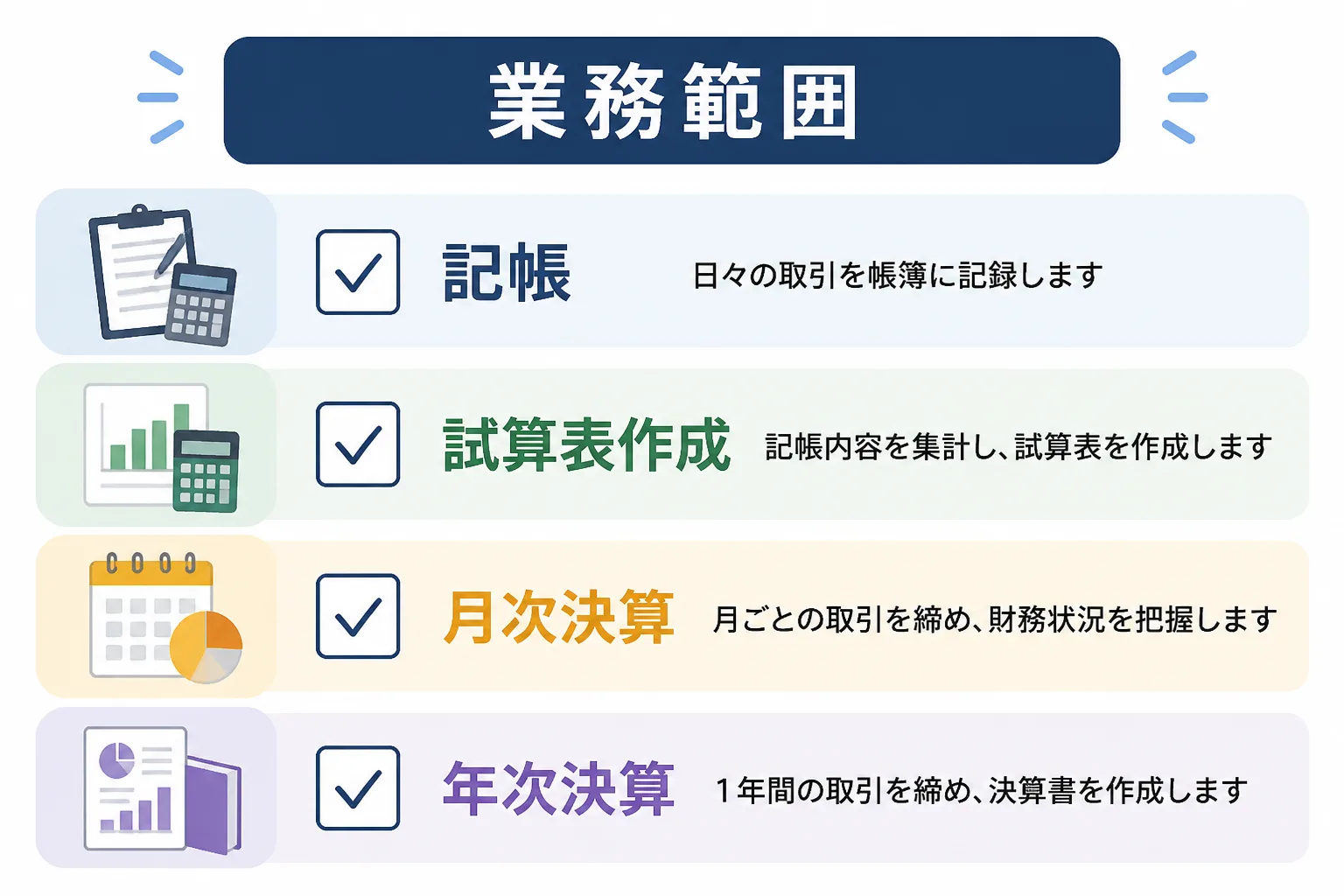 記帳・試算表作成・月次決算・年次決算の業務範囲をチェックリスト形式で示す図解