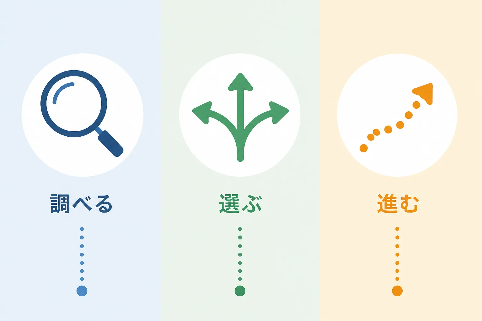虫眼鏡・枝分かれした矢印・伸びる点線矢印が並んだ3レーンの図。現状把握型・要因分析型・予測型という3つの分析の型を象徴する