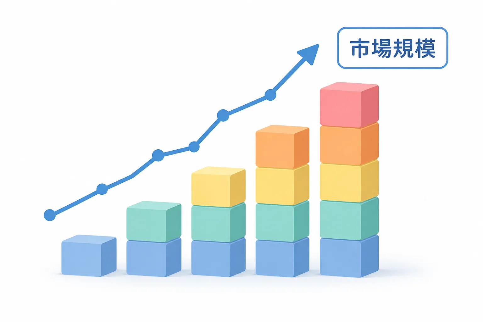 RPA市場規模の拡大傾向を示す折れ線グラフと積み木のアイコンのイメージ図