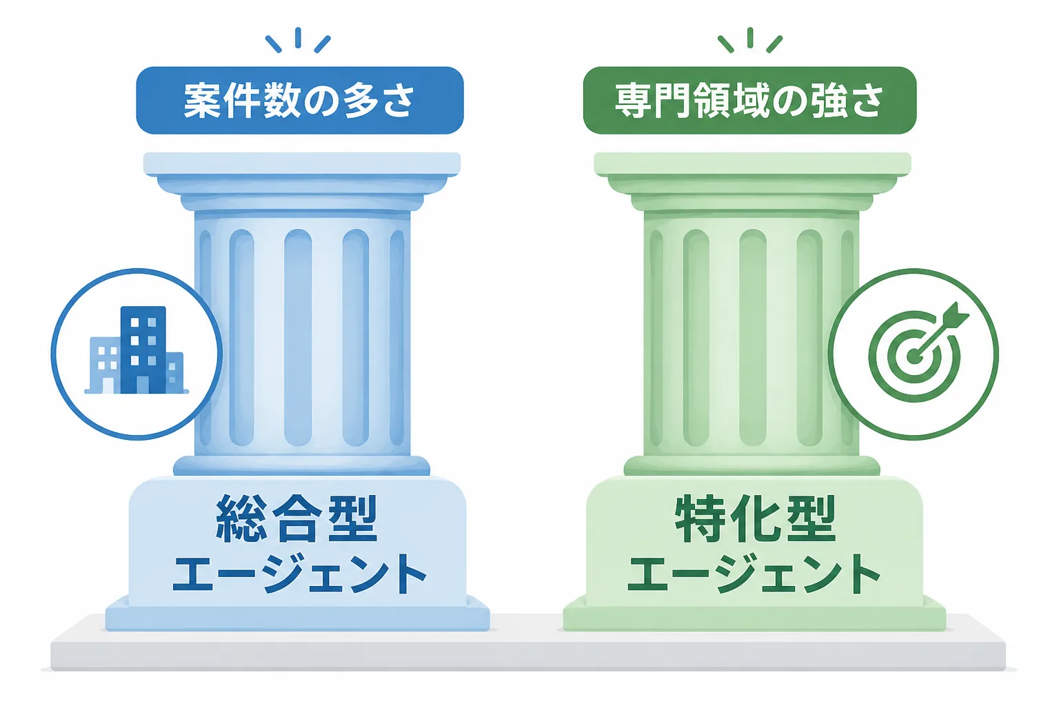 総合型エージェントと特化型エージェントを併用する考え方を示した図解