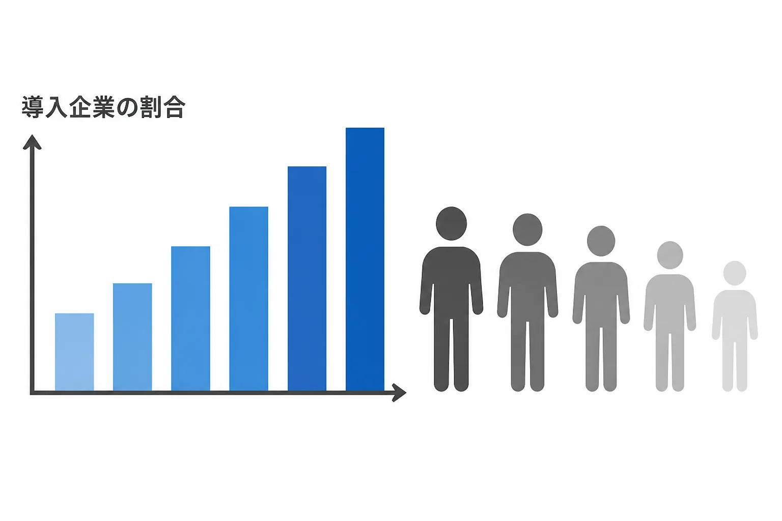 労働人口の減少と企業のRPA導入率の広がりを示すデータビジュアル