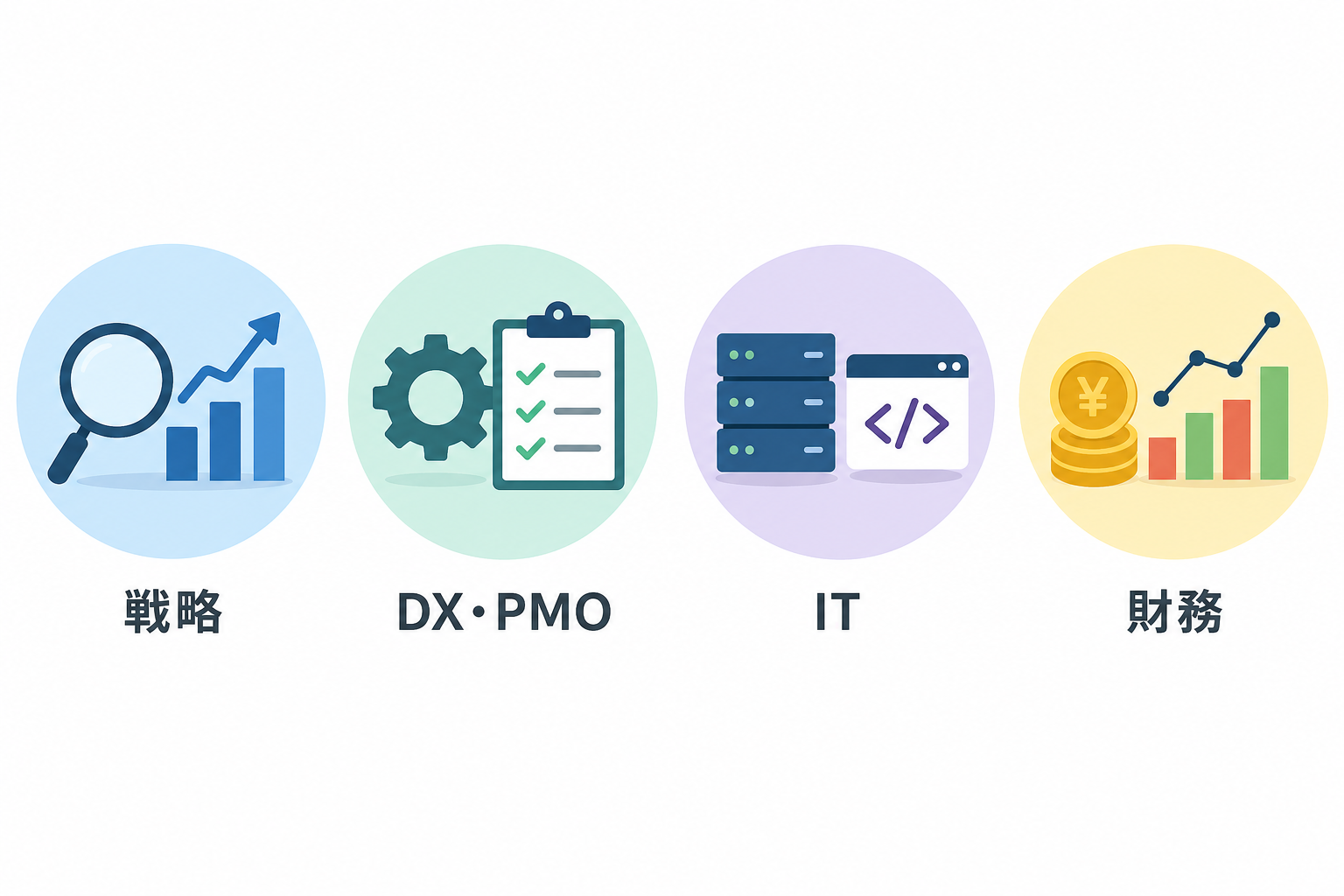 戦略・DX・PMO・IT・財務の職種別アイコンを示すイラスト