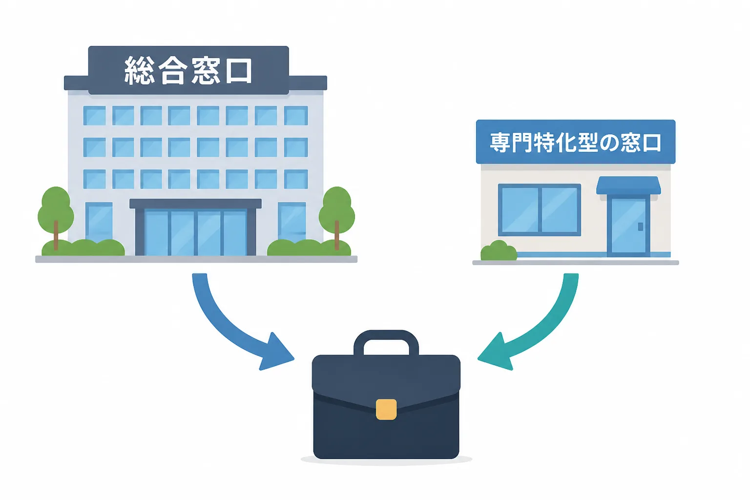 総合型エージェントと特化型エージェントを組み合わせて登録するイメージ図