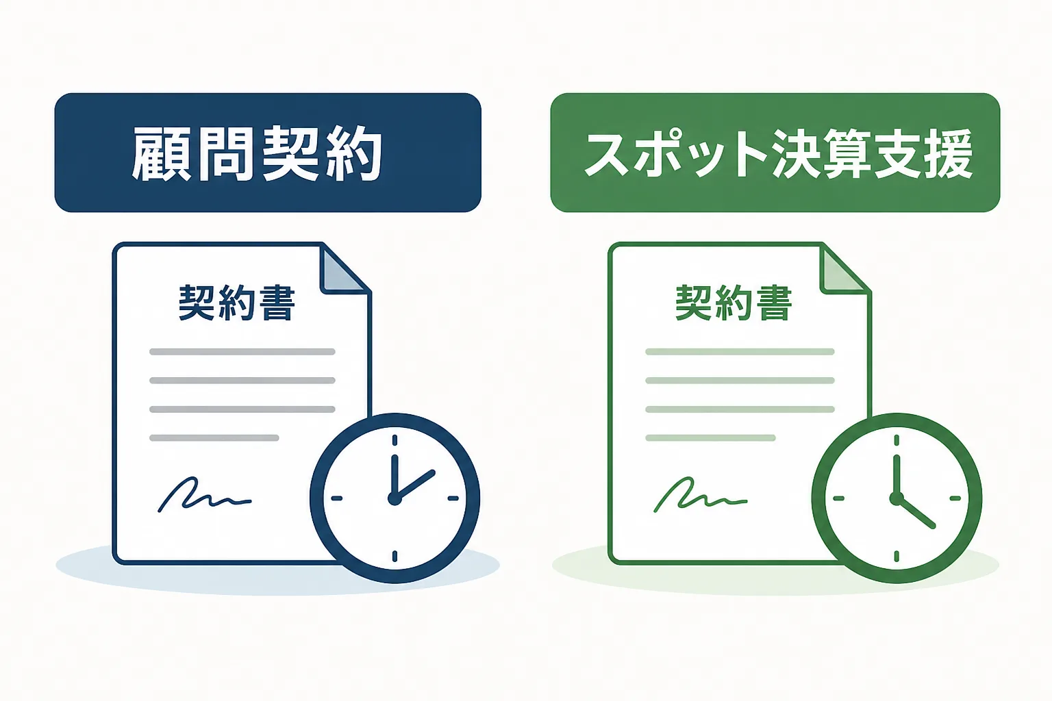 顧問契約とスポット決算支援という2つの契約形態を並べて比較したイメージ