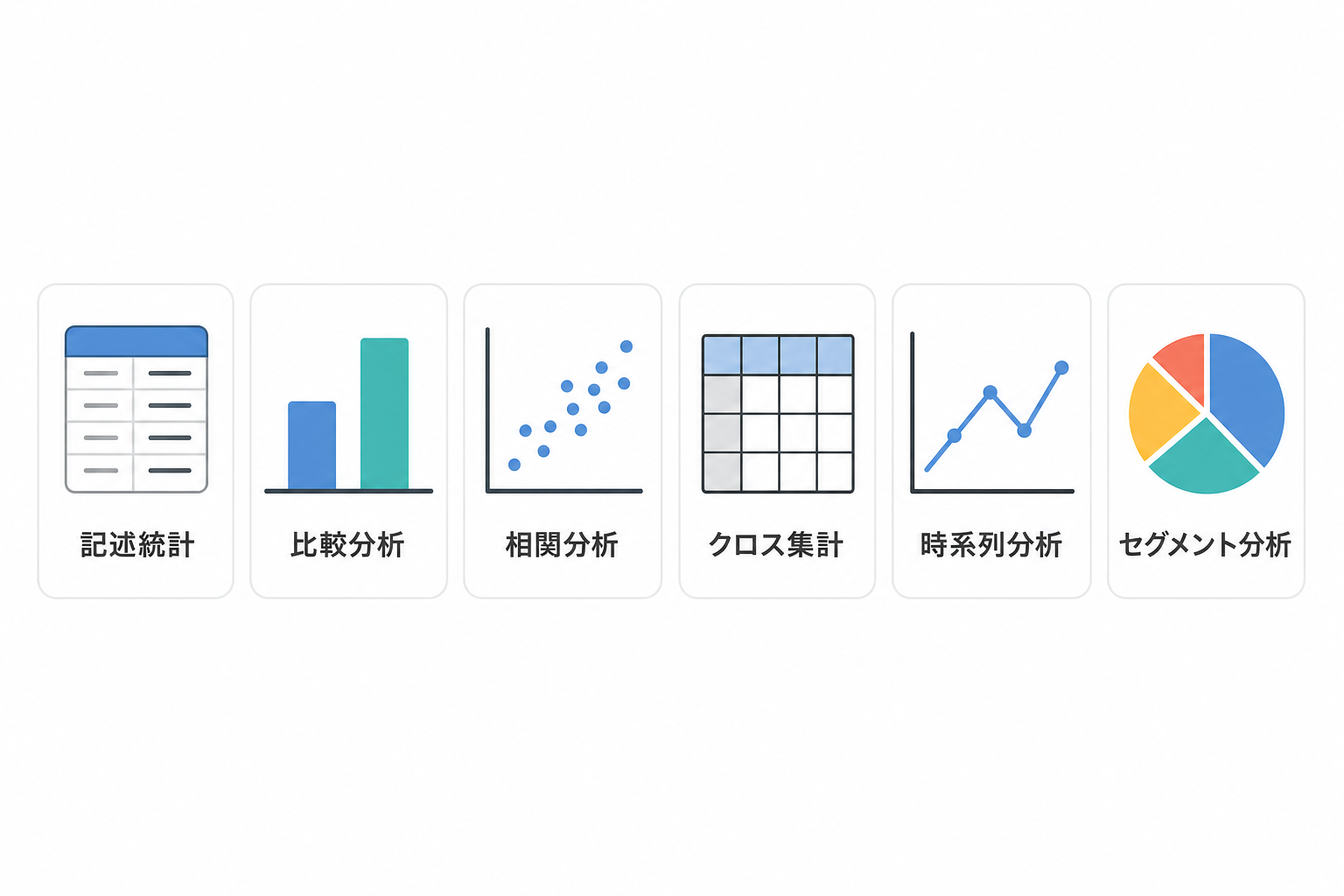 記述統計・比較分析・相関分析・クロス集計・時系列分析・セグメント分析の6つの分析手法を示すアイコン比較図