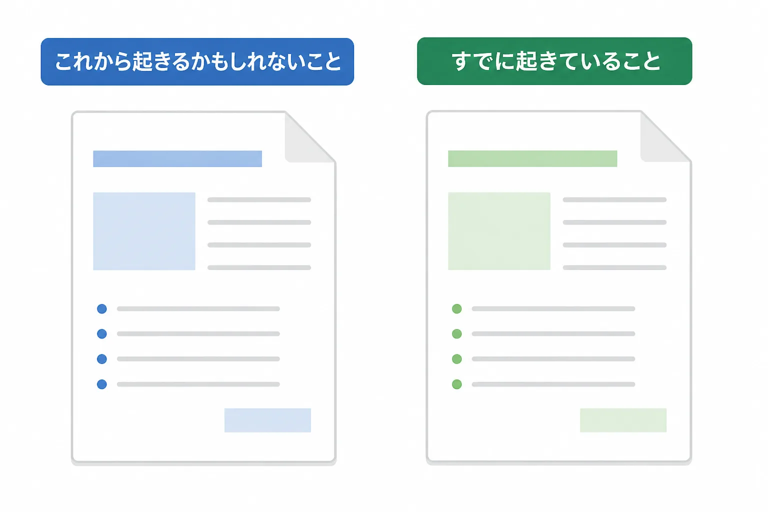 リスク管理表(これから起きるかもしれないこと)と課題管理表(すでに起きていること)を左右に並べて対比させた図解。