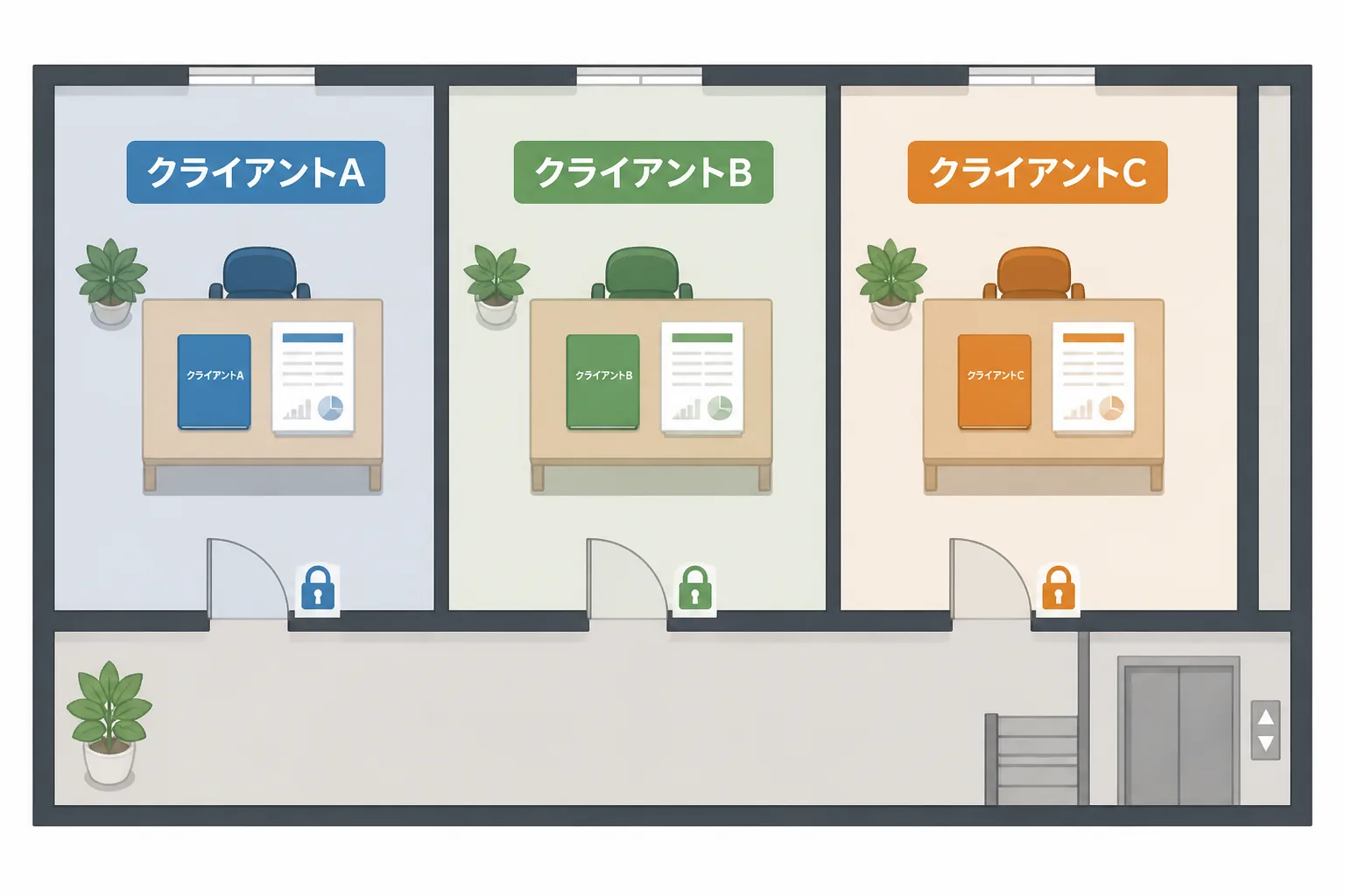 クライアントごとに区切られたワークスペースの管理を表す図解
