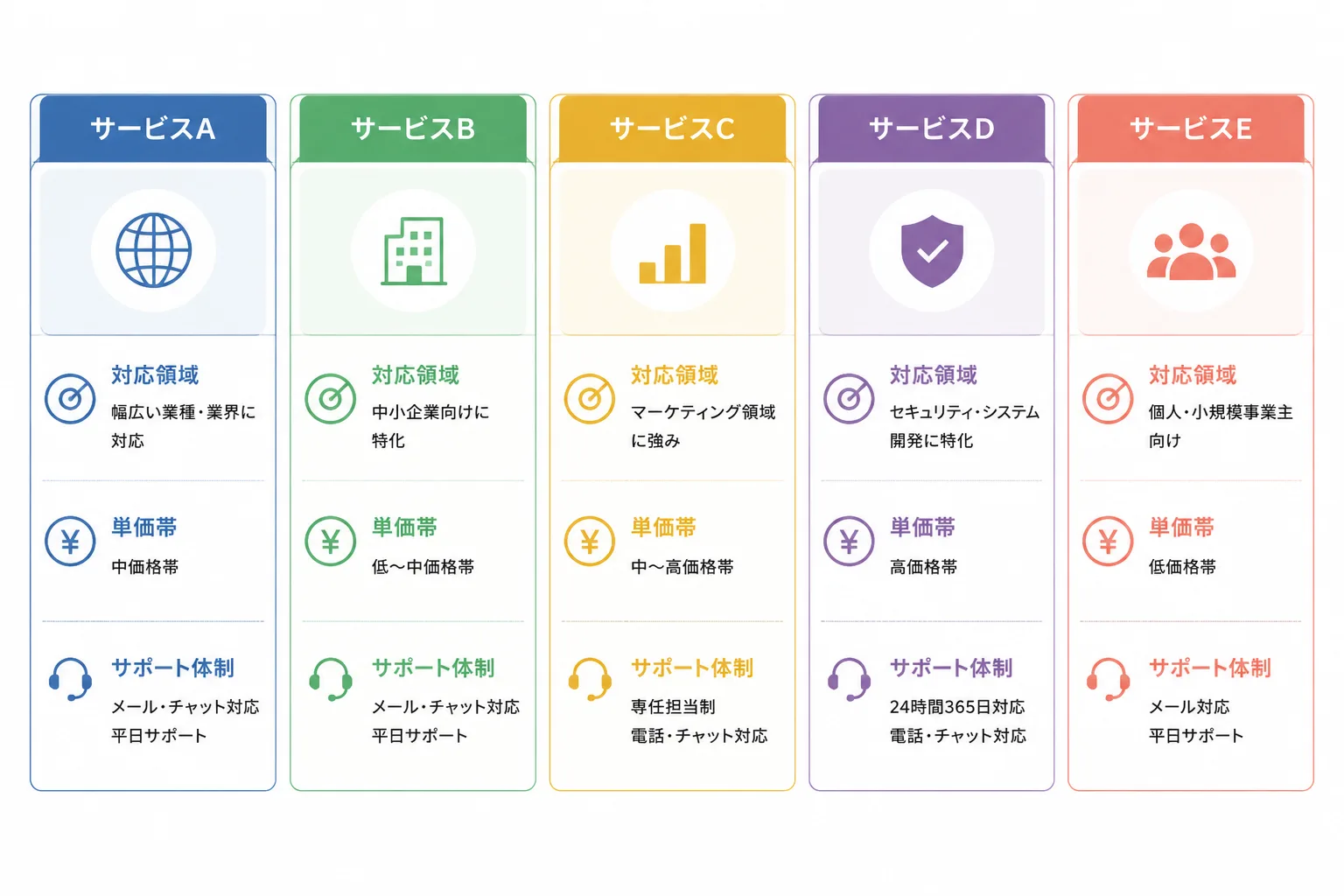 複数のフリーランスエージェントを対応領域・単価帯・サポート体制で比較する図解