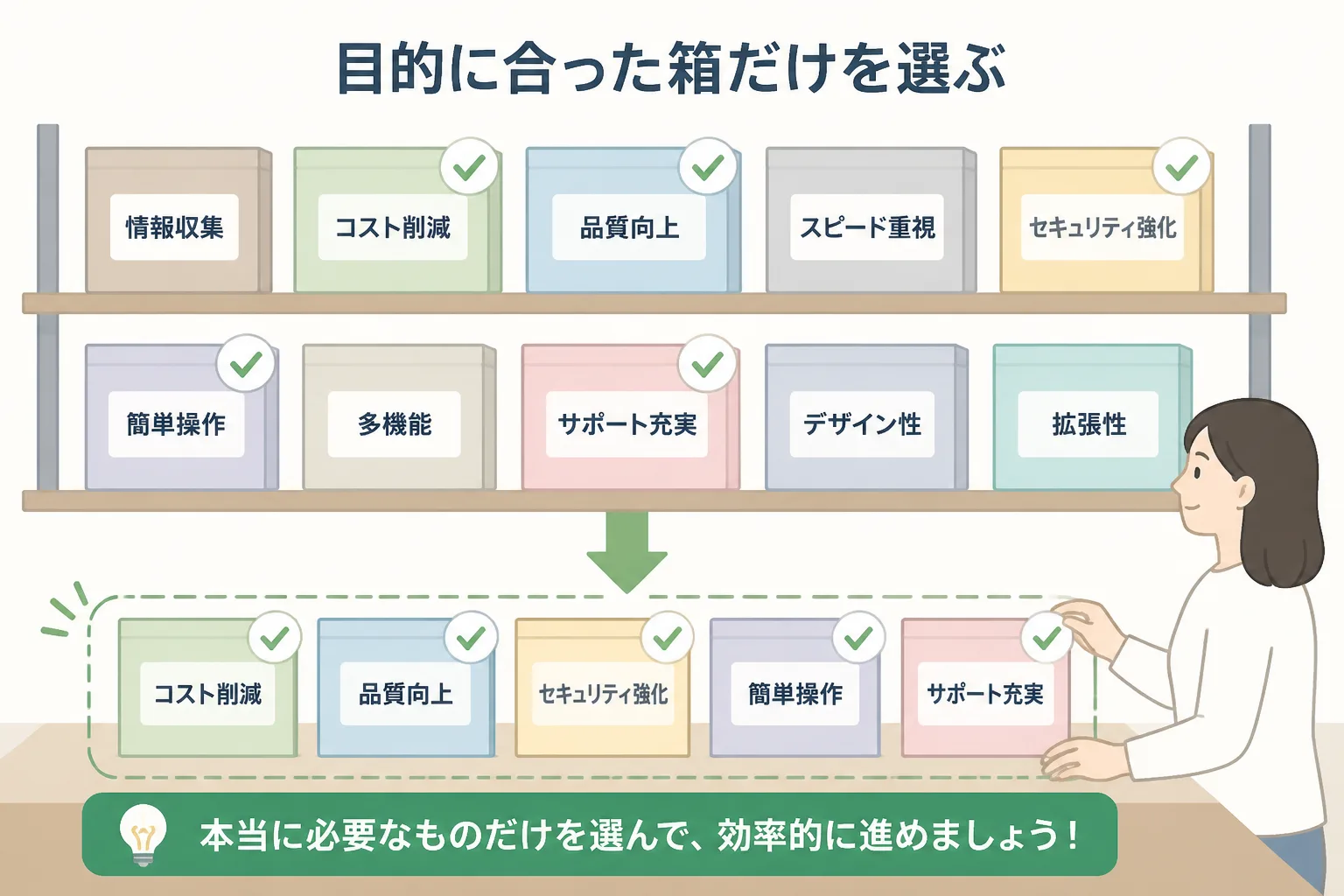 ラベル付きの箱の一部にチェックが入り、目的に必要なデータだけを選別・整理する様子を示す図解