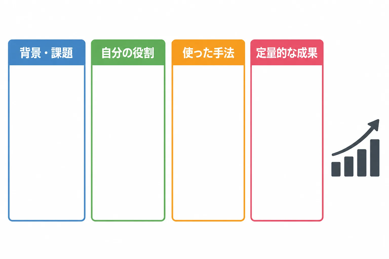 背景・課題、自分の役割、使った手法、定量的な成果という実績サマリの4項目を縦に並べた図解