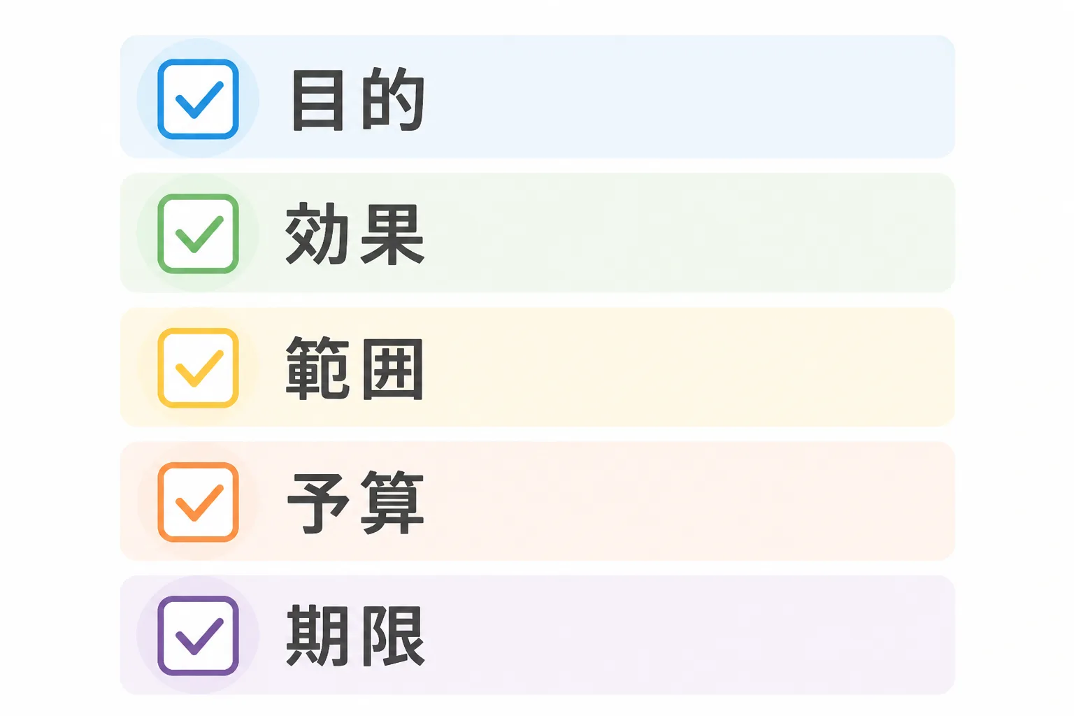依頼前に整理する目的・効果・範囲・予算・期限の5項目を並べたチェックリスト風の図解