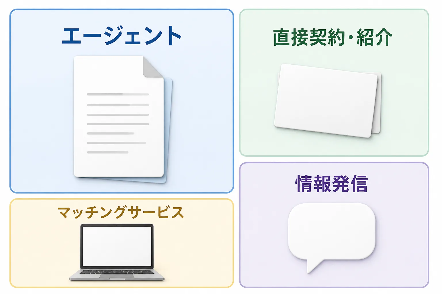 エージェント、直接契約・紹介、マッチングサービス、情報発信という4つの案件獲得ルートを2×2のマス目で並べた比較図