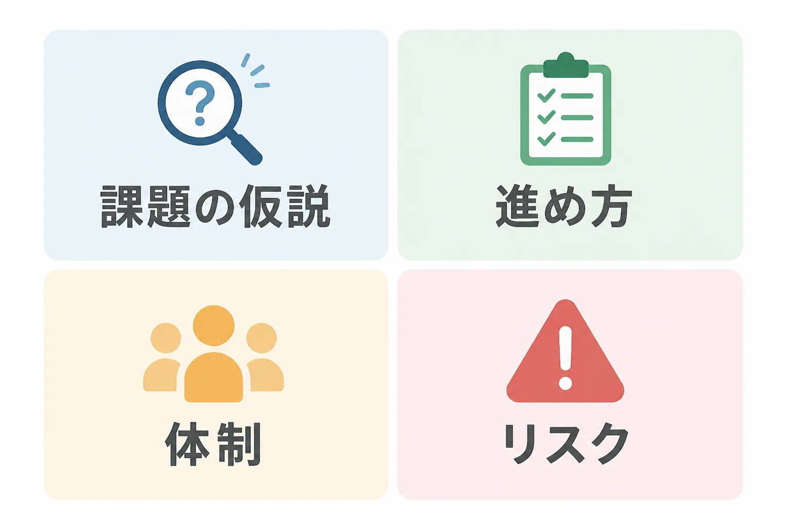 課題の仮説・進め方・体制・リスクという提案資料の4要素を並べた図