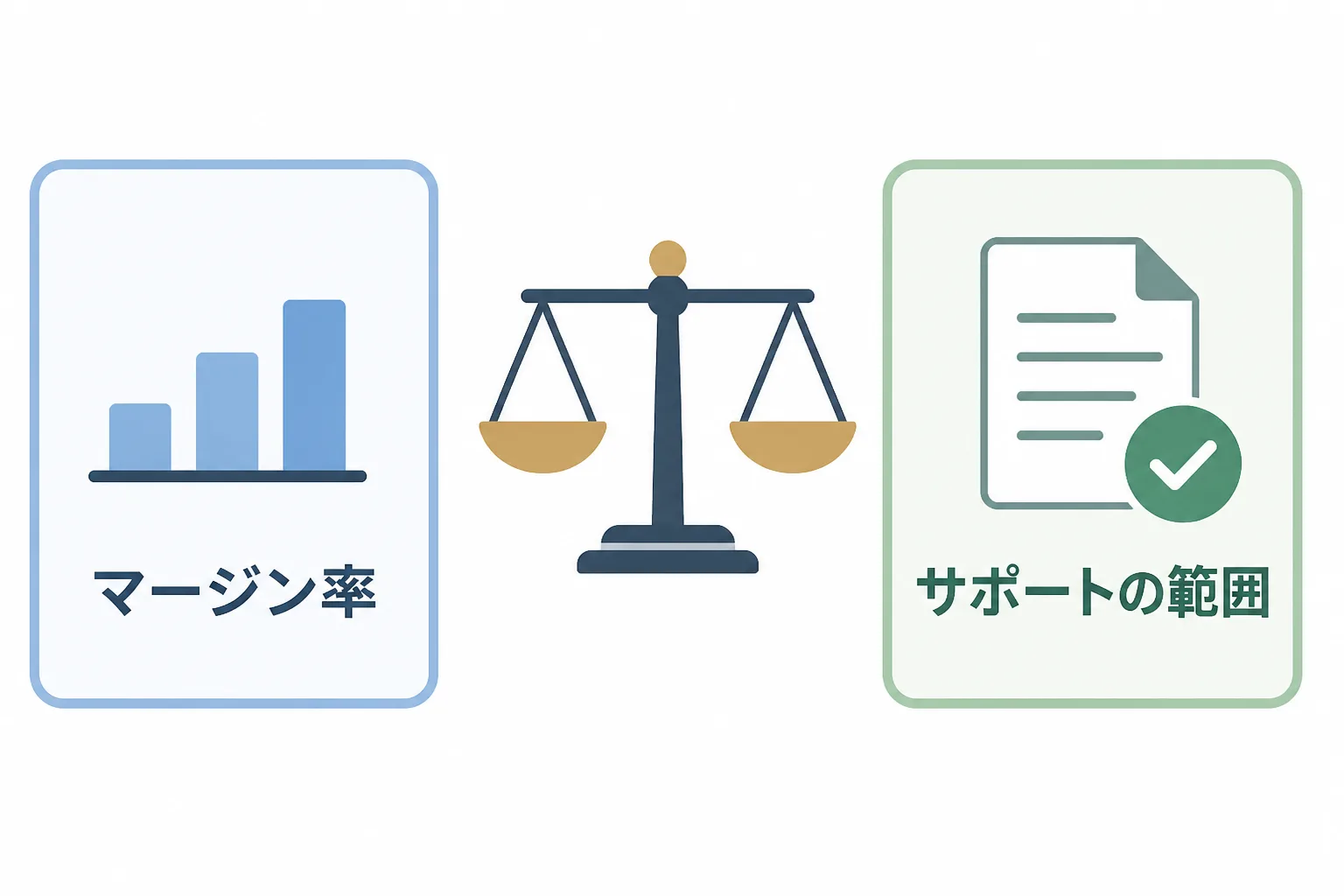 マージン率とサポートの範囲を天秤で比べる対比図