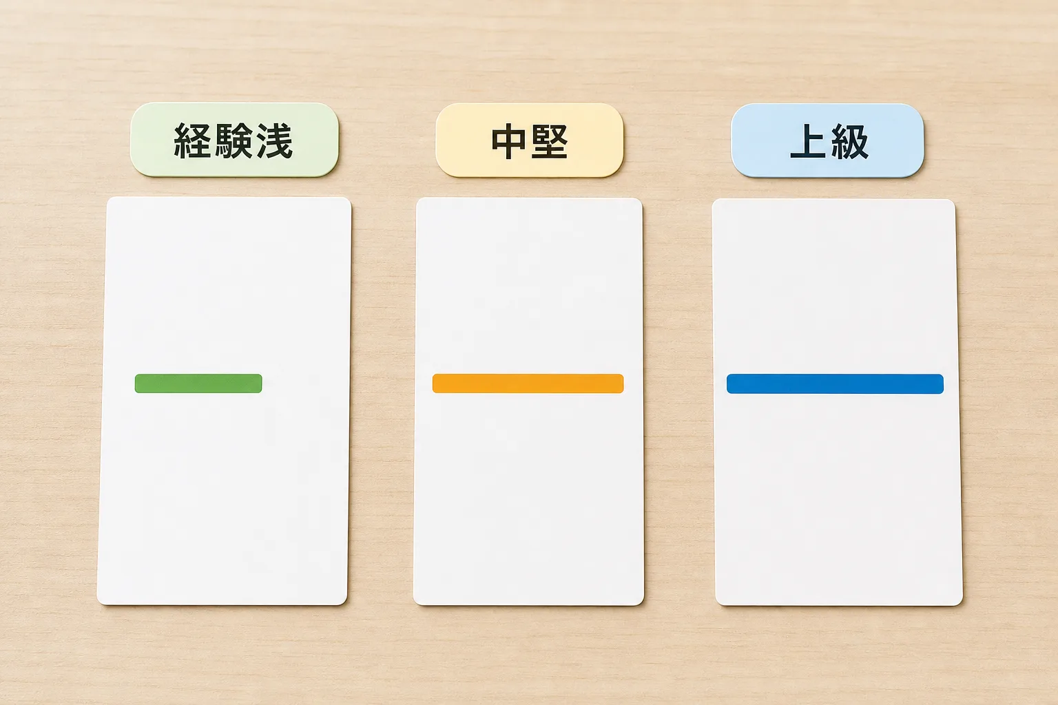 経験レベルごとに長さが異なる3本の帯グラフ風カード。SAPフリーランスの経験年数別の単価レンジの違いを表す図